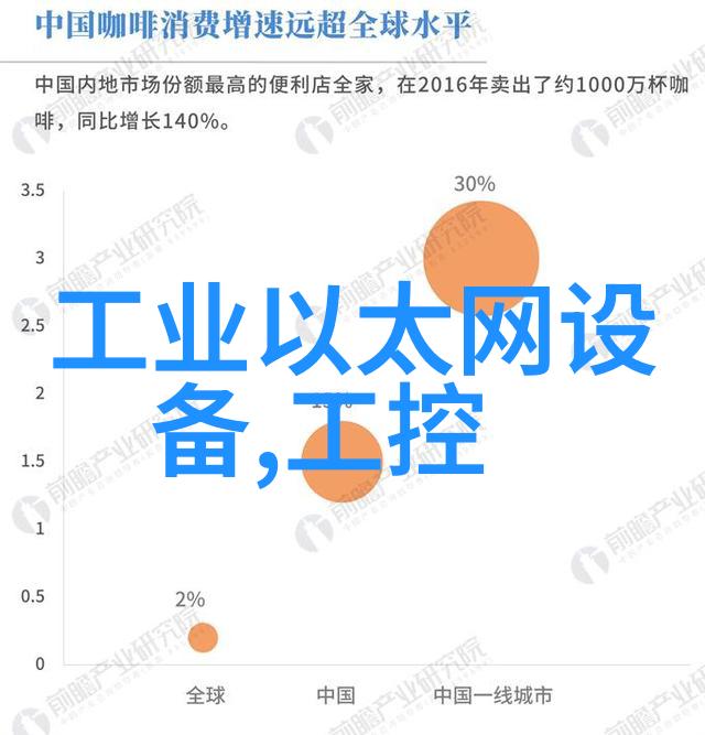 ICO300-83B人工智能物联网